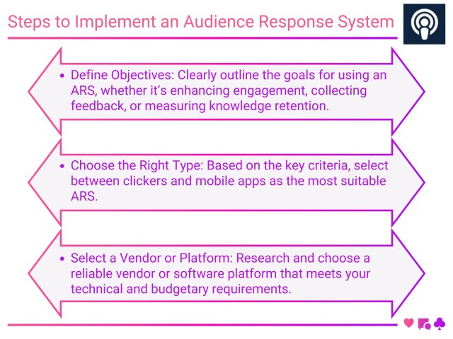 Steps to Implement an Audience Response System