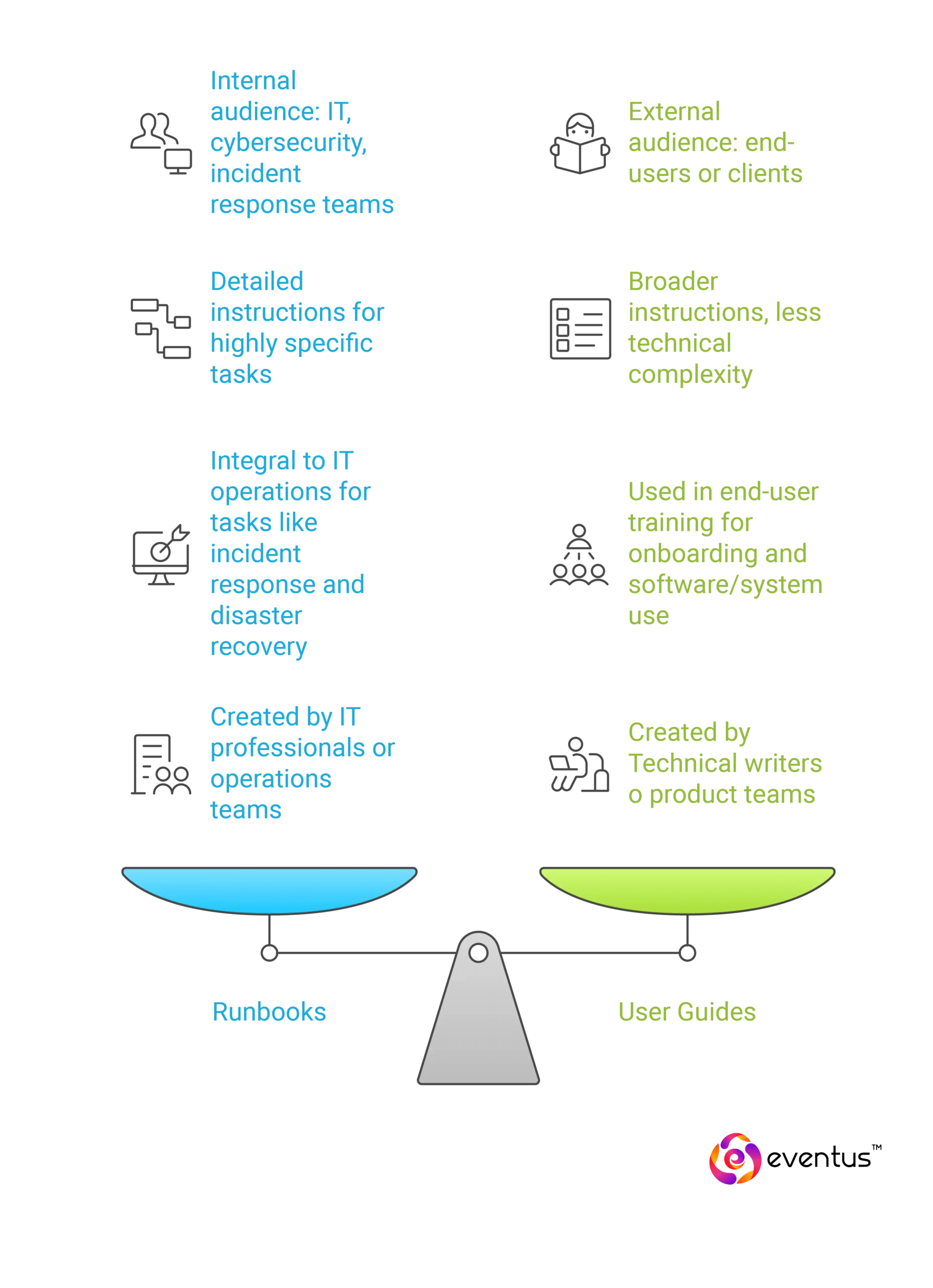 Runbooks vs playbooks: differences and their uses