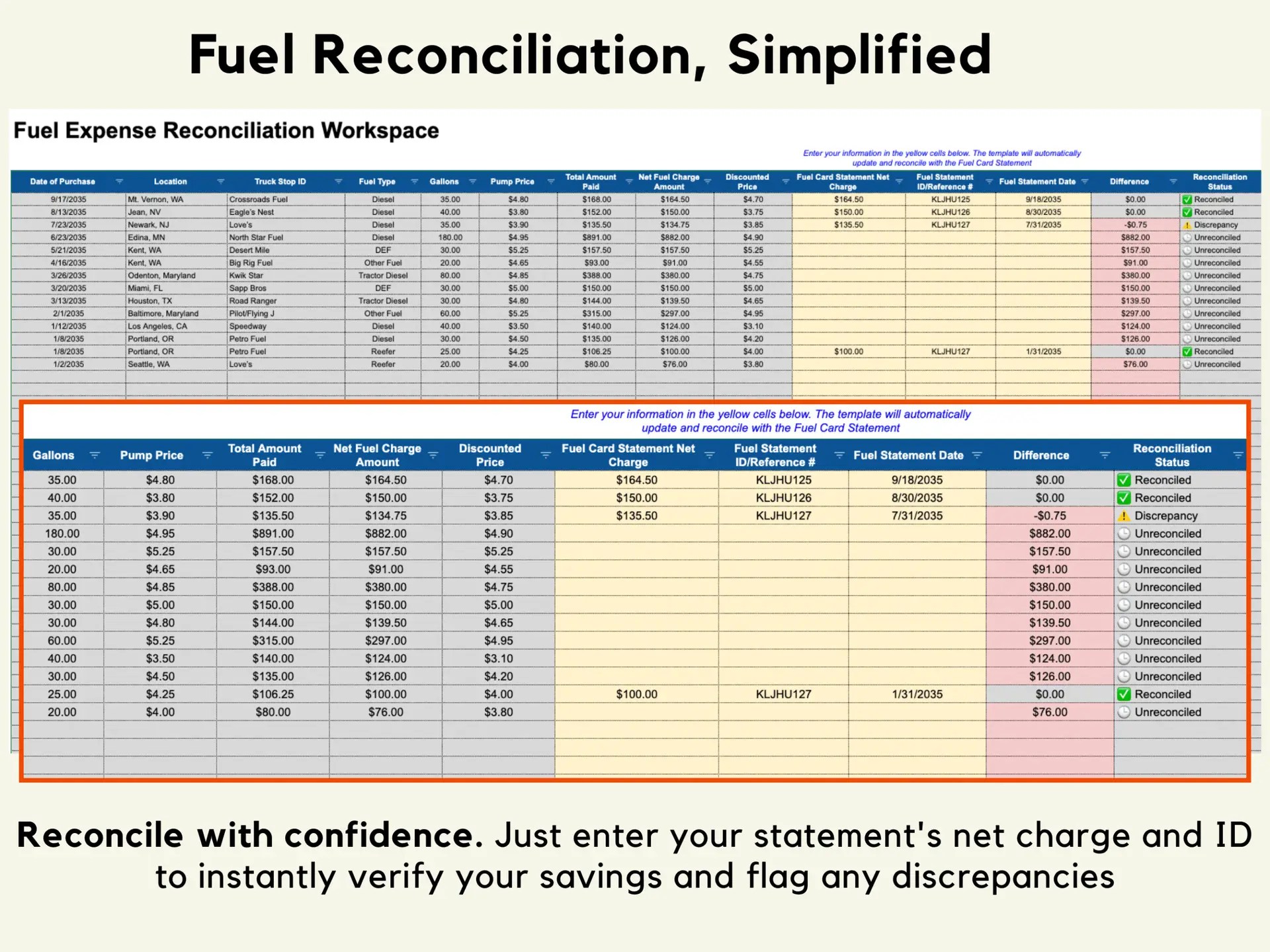 Trucking Fuel Expense Tracker, Fuel Savings, Small Carrier Fuel Spreadsheet