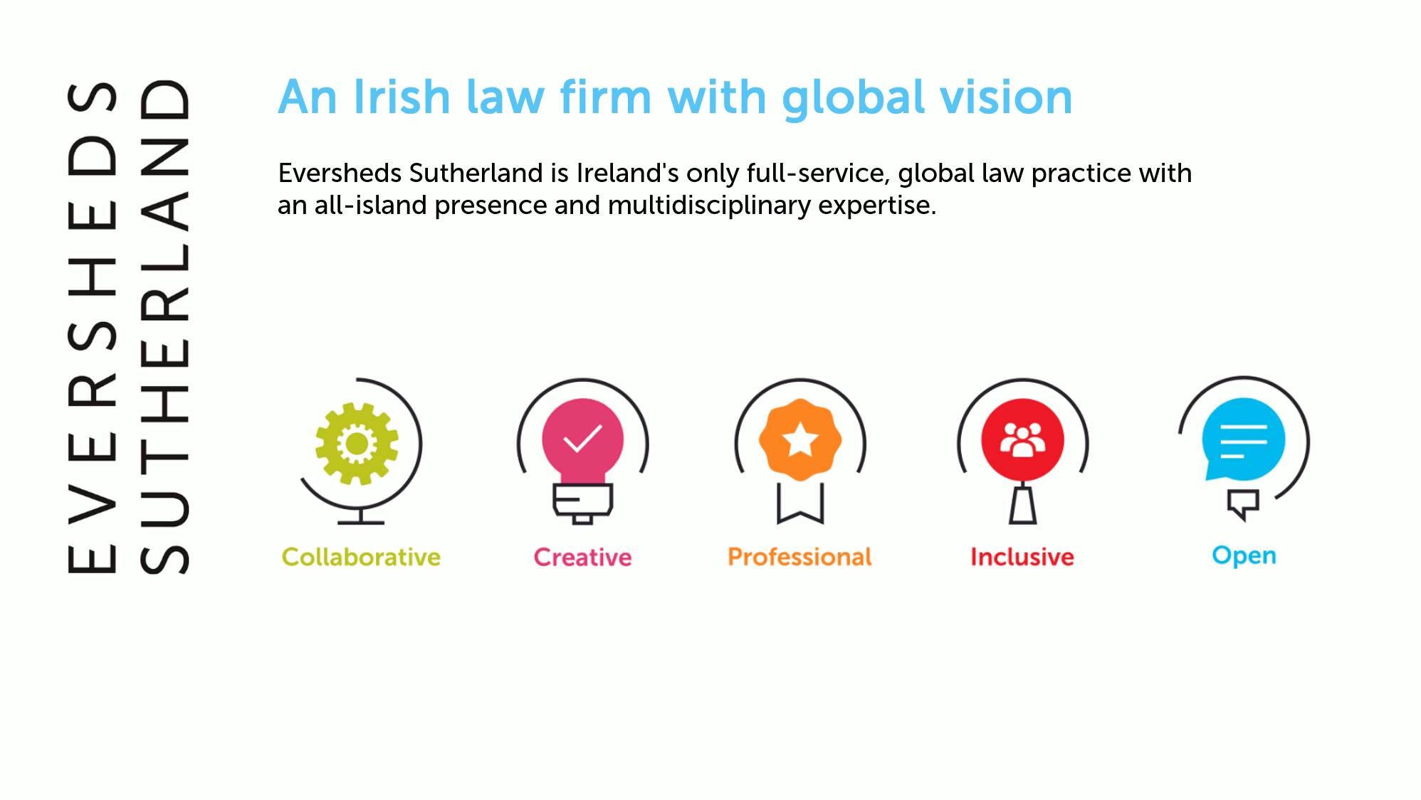 Eversheds Sutherland Ireland Allhires