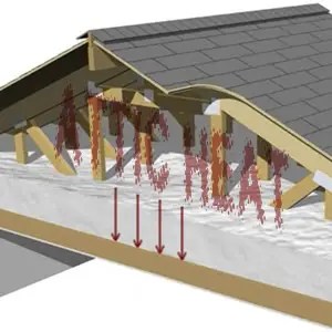 insulation diagram 300 1