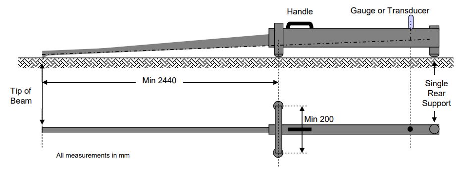 Benkelman Beam Test – Evertek Engineering
