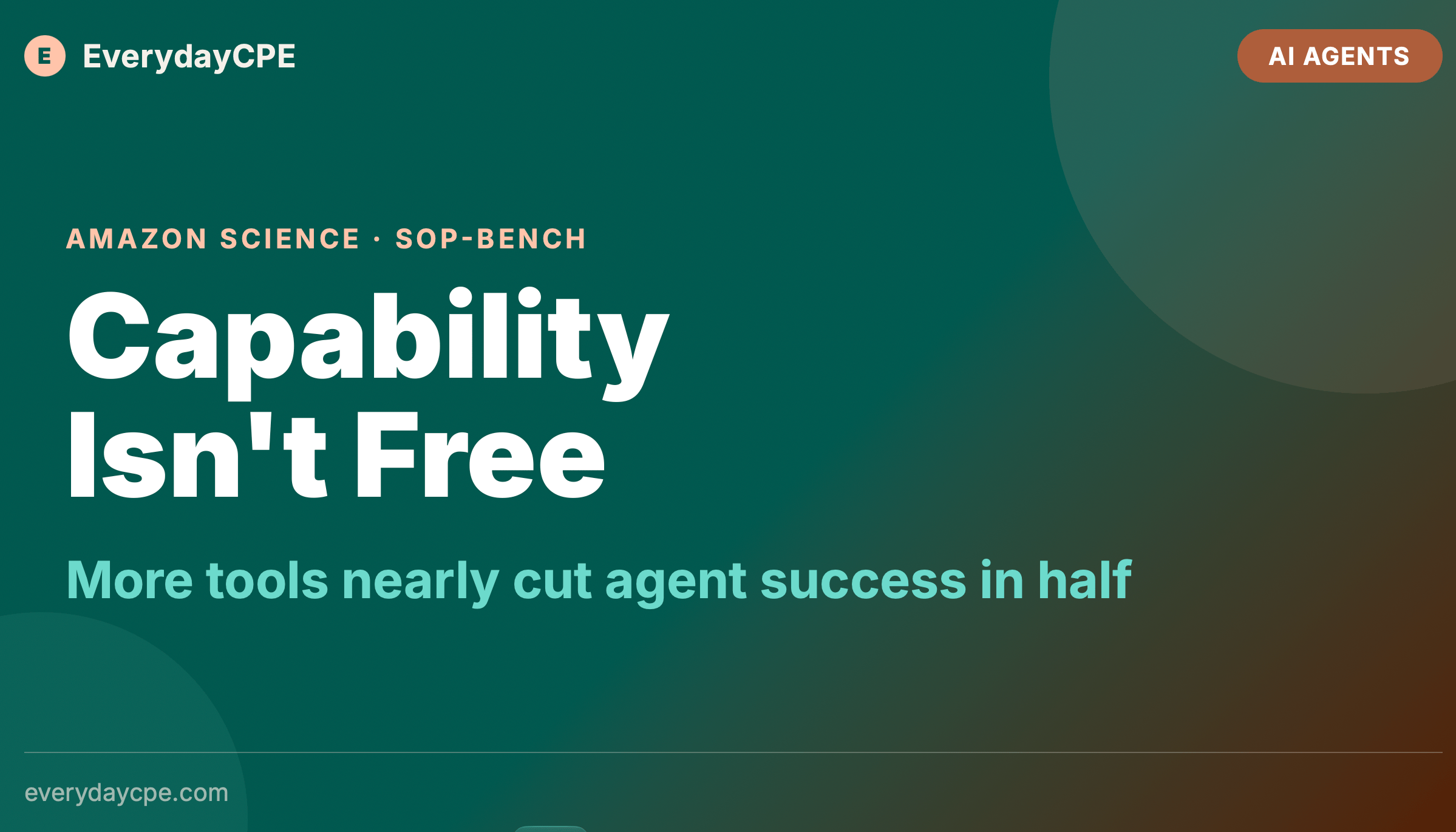 Capability Isn't Free