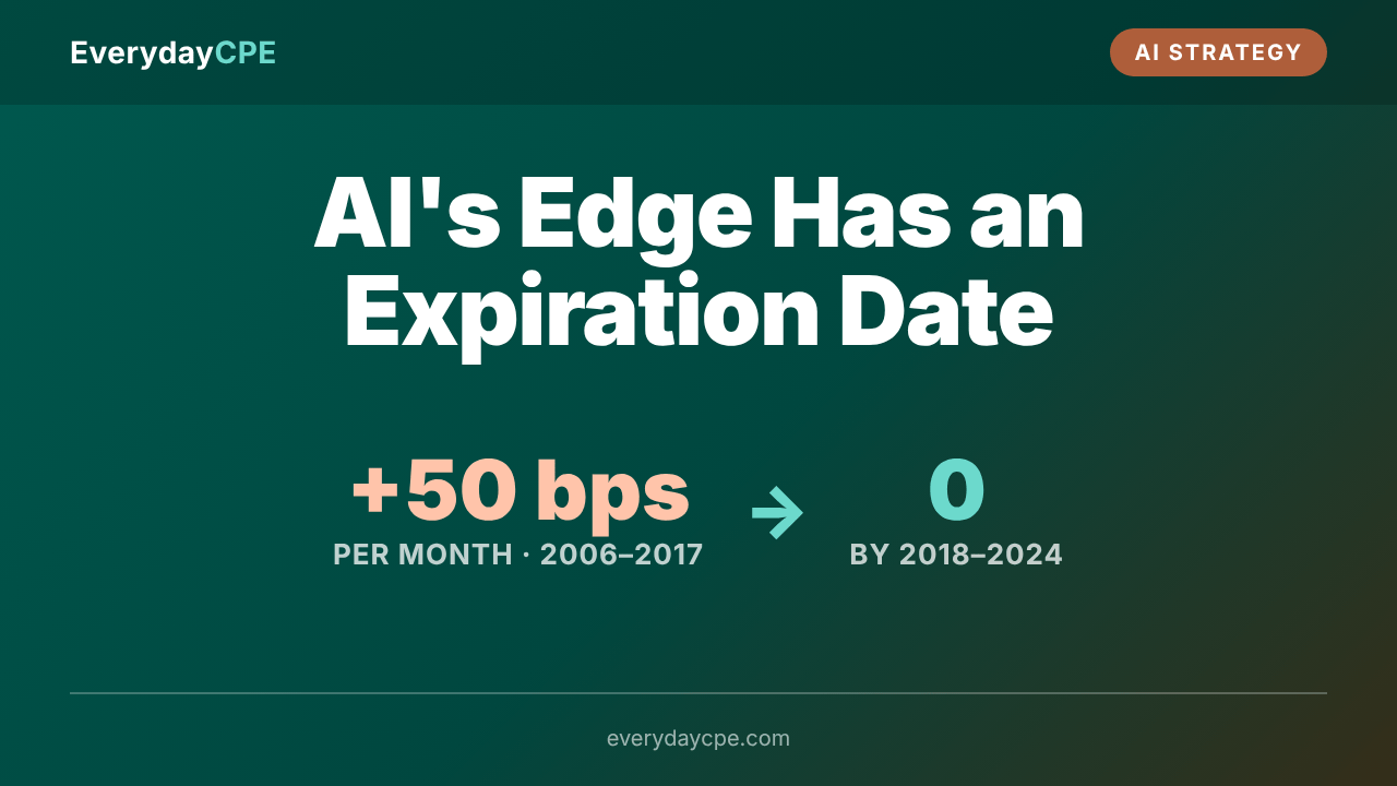 AI's Edge Has an Expiration Date