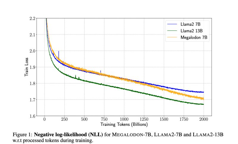 Ai Community On Linkedin Efficient Sequence Modeling For On Device Ml - High Quality 8K Ocean Wallpapers | Free Download
