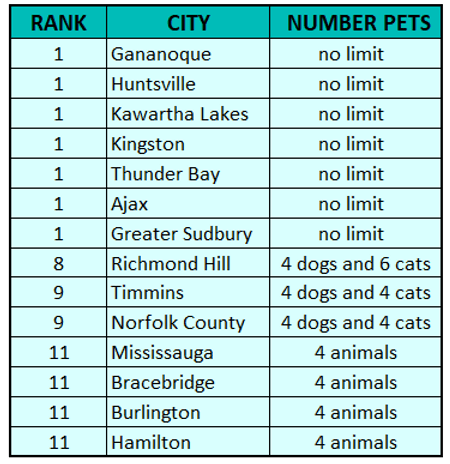 The Most Dog Friendly Places To Live In Ontario Everything Dog Ca Image 1 