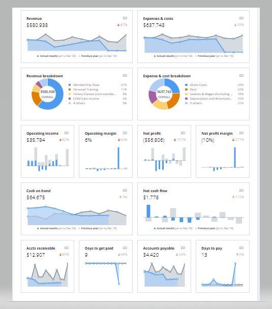 Stop Using Your Financial Statements to Manage Your Small Business