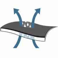 MMT Technology