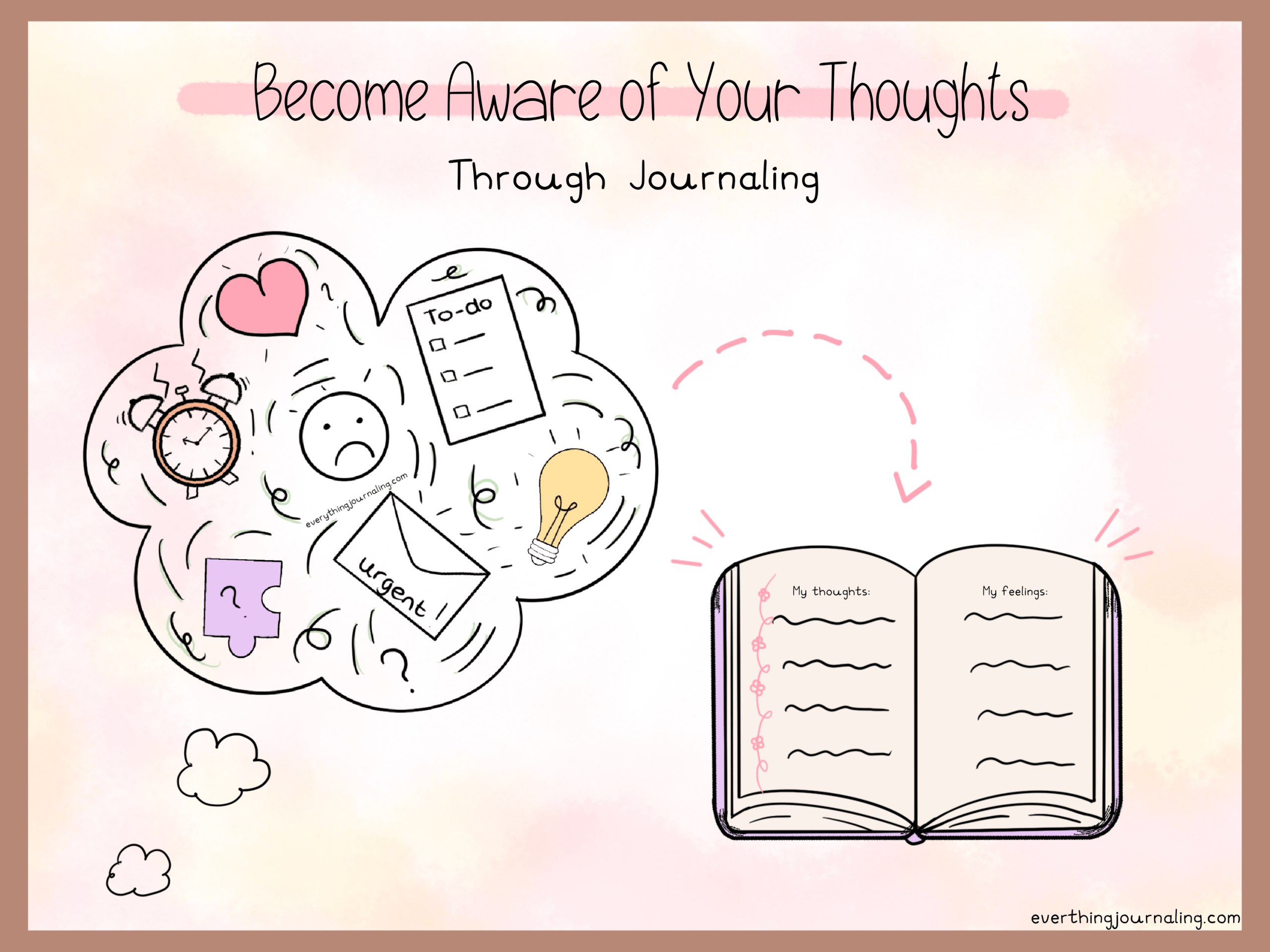 Becoming Aware of Your Thoughts: How Journaling Helps You See More Clearly