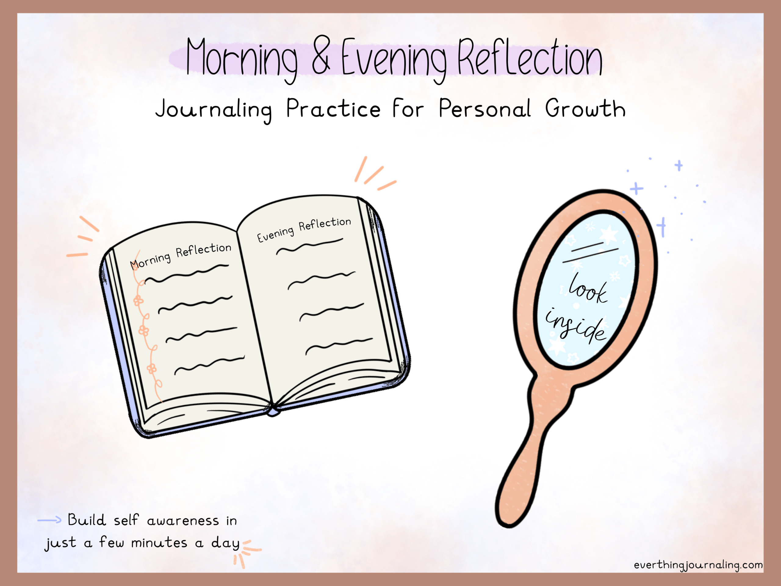 Morning and Evening Reflection: A Simple Journaling Practice for Personal Growth