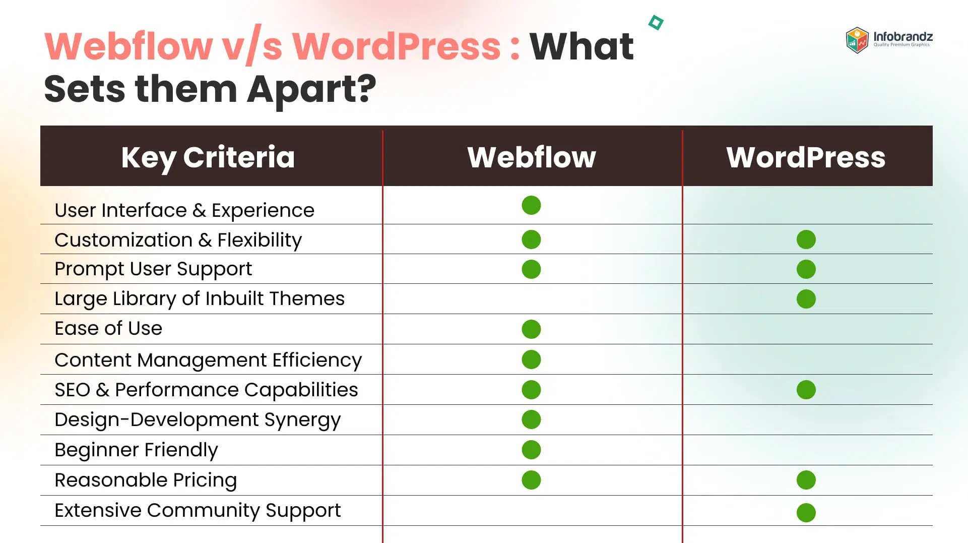 Wordpress Vs Webflow The Wp Minute - Premium Landscape Image Gallery - 4K