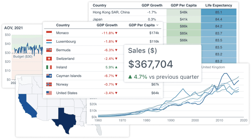 Evidence Business Intelligence As Code Vish B - High Resolution Vintage Photos for Desktop