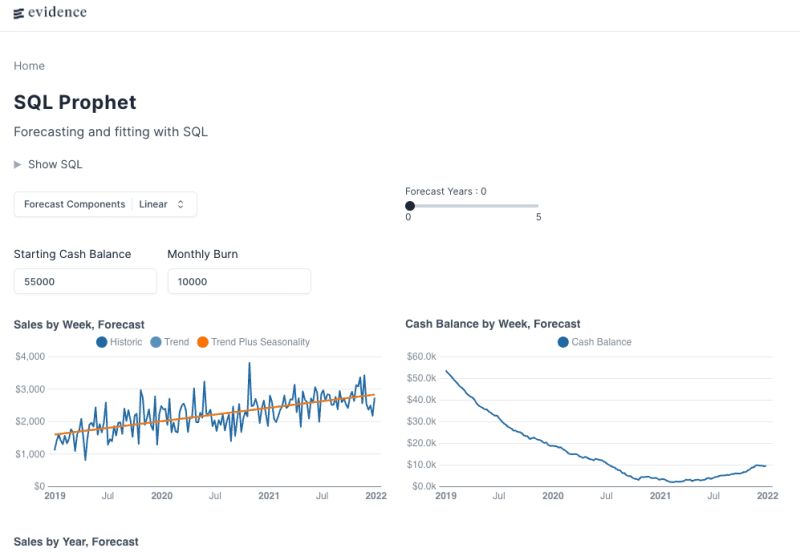 Sql Archives Data Science Prophet - HD Vintage Pictures for Desktop