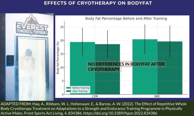 whole body cryotherapy benefits of whole body cryotherapy