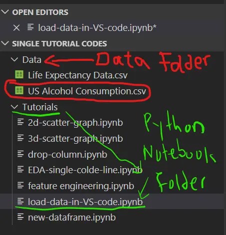 put data in same folder as the python notebook – EvidenceN