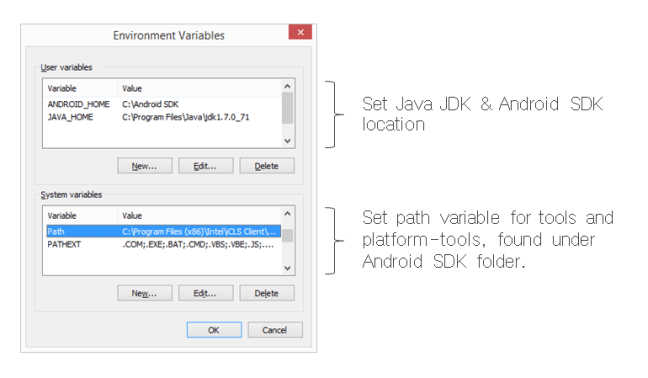 Java & Android Environment Variable Setup