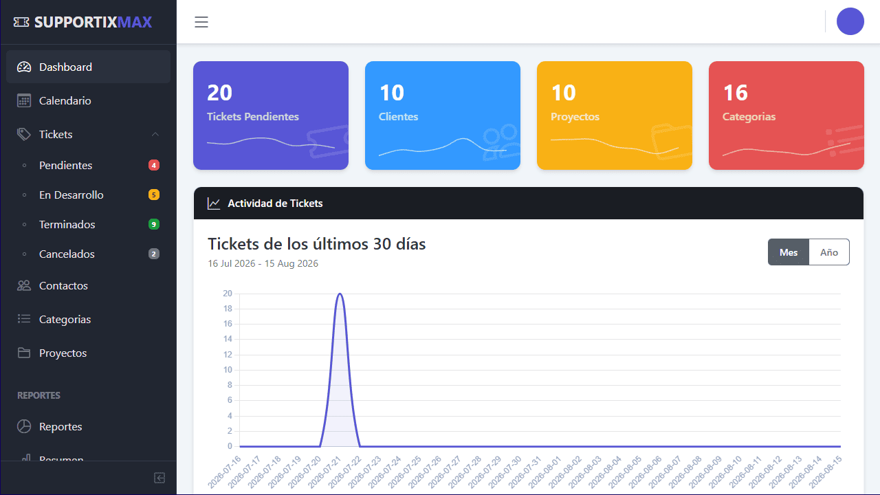 Dashboard Inicial del Sistema Supportix Max Helpdesk