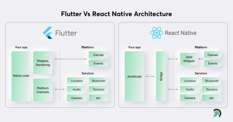 React Native Or Flutter Which One To Choose For Your Project - Download Gorgeous Landscape Photo | HD