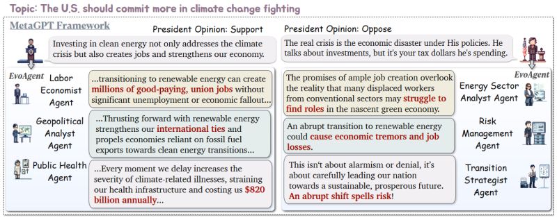 Evoagent - Abstract Wallpaper Collection - Retina Quality