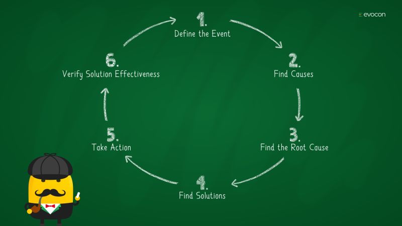 How To Perform Root Cause Analysis In 6 Steps Evocon - Ultra HD High Resolution Landscape Wallpapers | Free Download