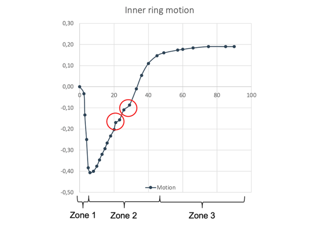 UNDERSTANDING VERTICAL SHAFT MOUNTING FOR BEARINGS 27