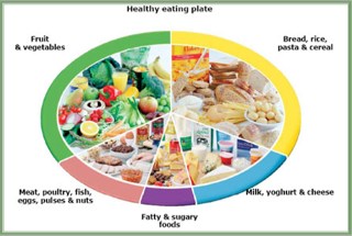 Nutrition Tip 30 Build A Healthy Eating Style My Plate