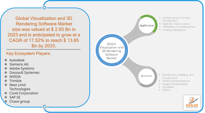 Visualization 3d Rendering Software Market Analysis 2034 - Ultra HD Minimal Image - 4K