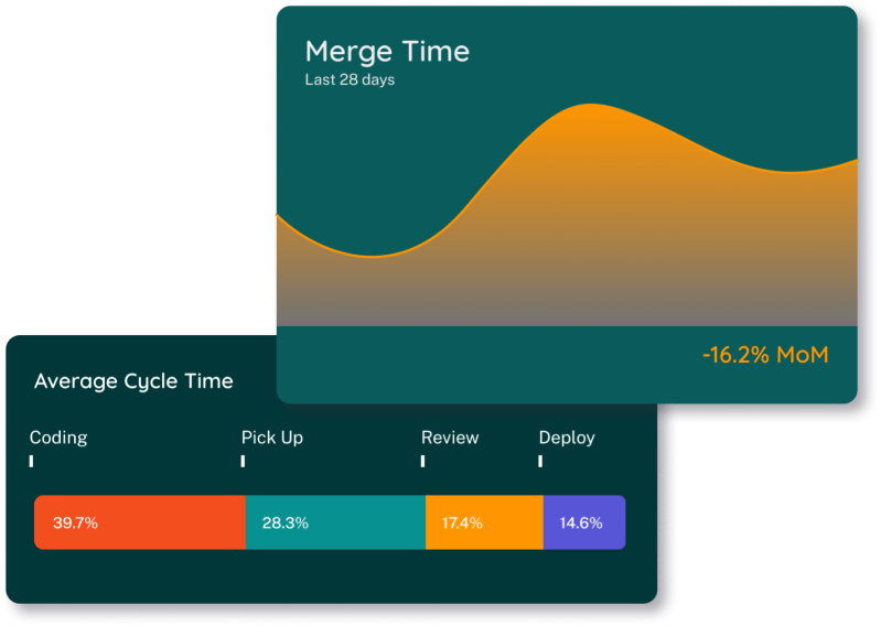 Evolvedev Io Api Is Now Available Unlock Your Engineering Data - Premium Minimal Picture Gallery - Full HD