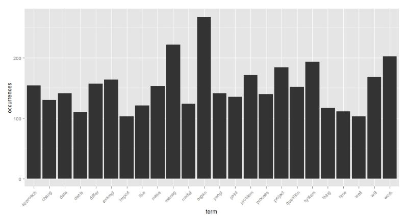 A Gentle Introduction To Text Mining Using R Evolvingprogrammer - Download High Quality Sunset Wallpaper | Retina