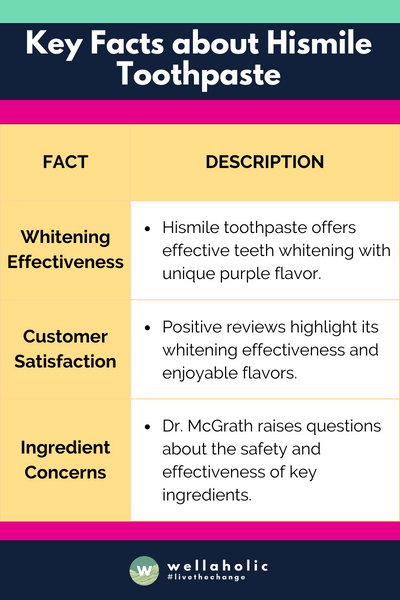 The truth about hismile toothpaste: customer reviews, dentist review