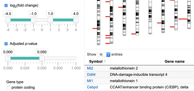 Use Custom Species Custom Genome Issue 120 Eweitz Ideogram Github - Best Abstract Images in Full HD