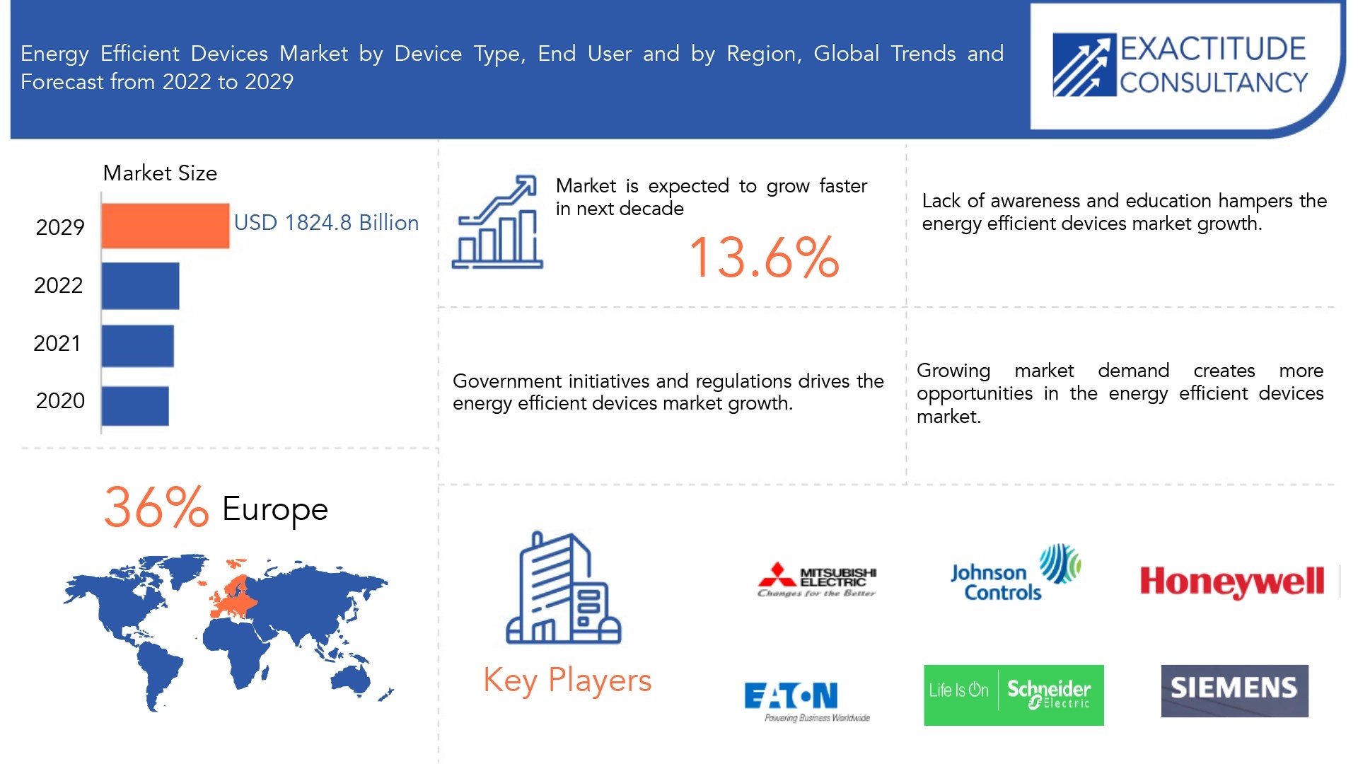 Global Energy Efficient Devices Market - Forecast Through 2023 Global Energy Efficient Devices Market - Forecast Through 2023