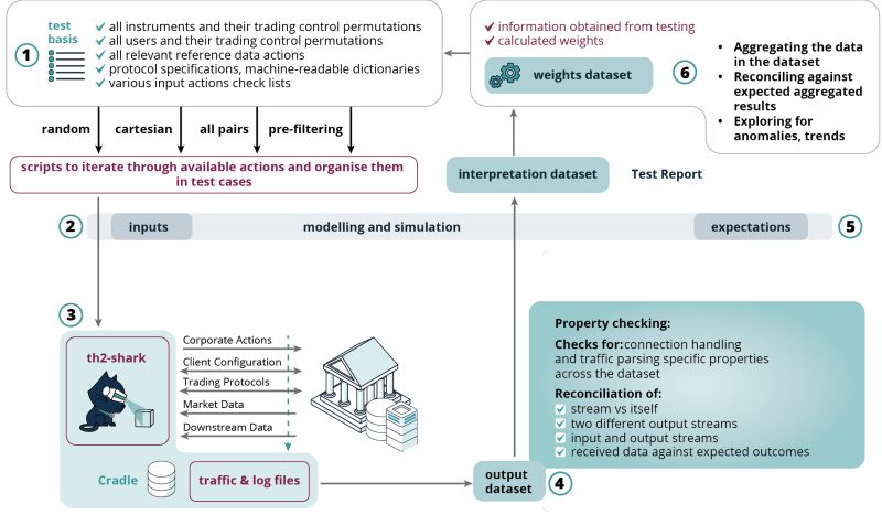 Ai In Software Testing Exactpro - Nature Backgrounds - Gorgeous Retina Collection