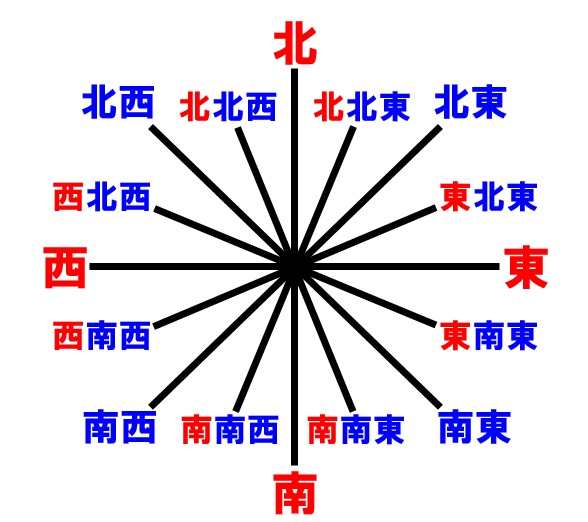 十六方位じゅうろくほうい 16方位 Cforf