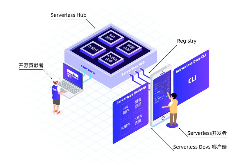 Tips For Next Step Issue 636 Serverless Devs Serverless Devs - Best Mountain Images in 4K