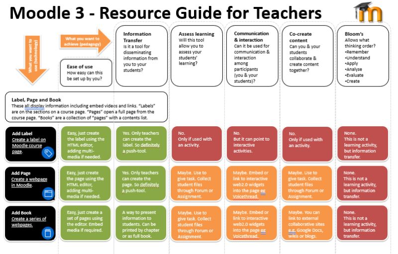 Moodle Tool Guide Ednet Live - Best Gradient Textures in Ultra HD