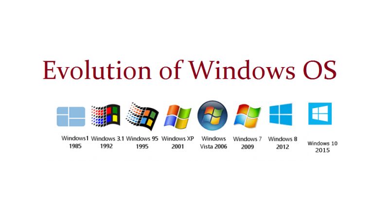 Emulation Cutsheet Pdf Operating System Microsoft Windows - Vintage Backgrounds - Premium Desktop Collection