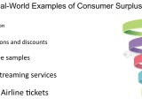 Consumer Surplus Real Life Examples Explained