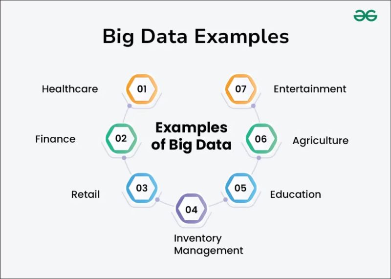 Database Application Examples Across Various Industries