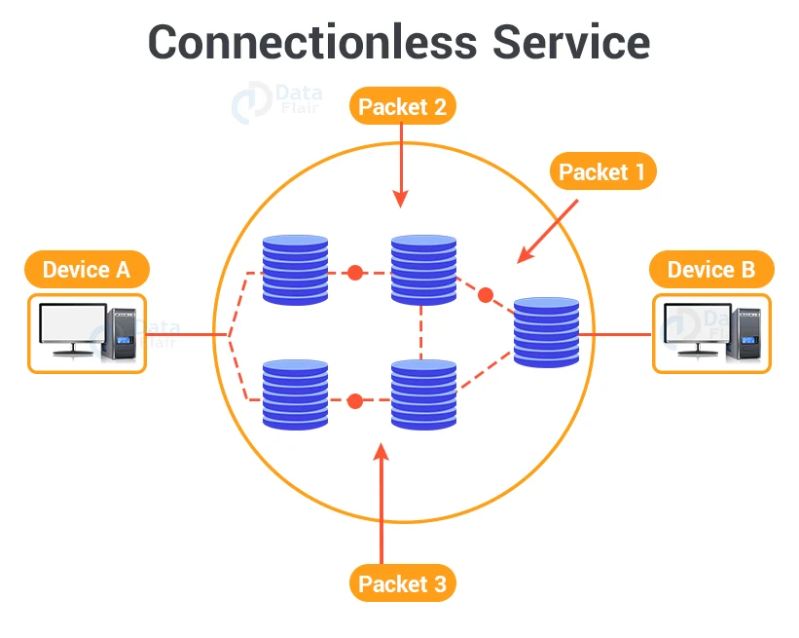 Basic Features Of Ipv4 And Ipv6 Protocols In Connectionless Network - Ocean Illustration Collection - HD Quality