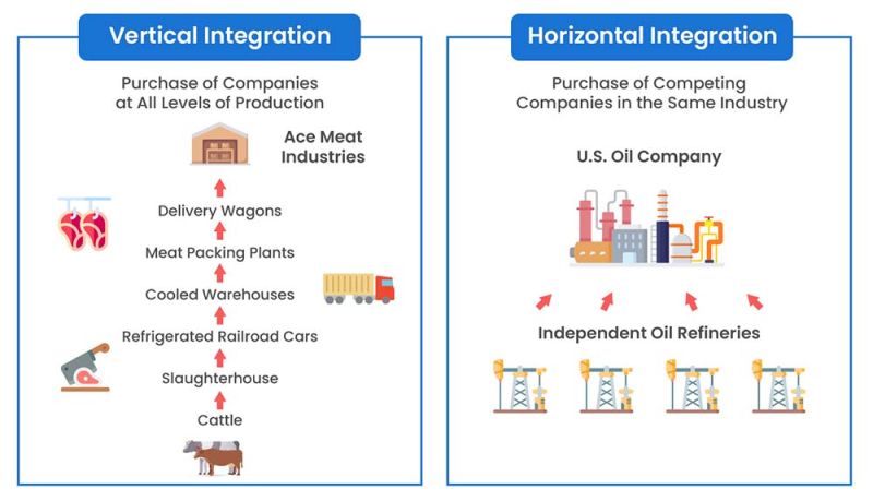 Difference Between Horizontal Integration And Vertical Integration - Creative Ultra HD Colorful Illustrations | Free Download
