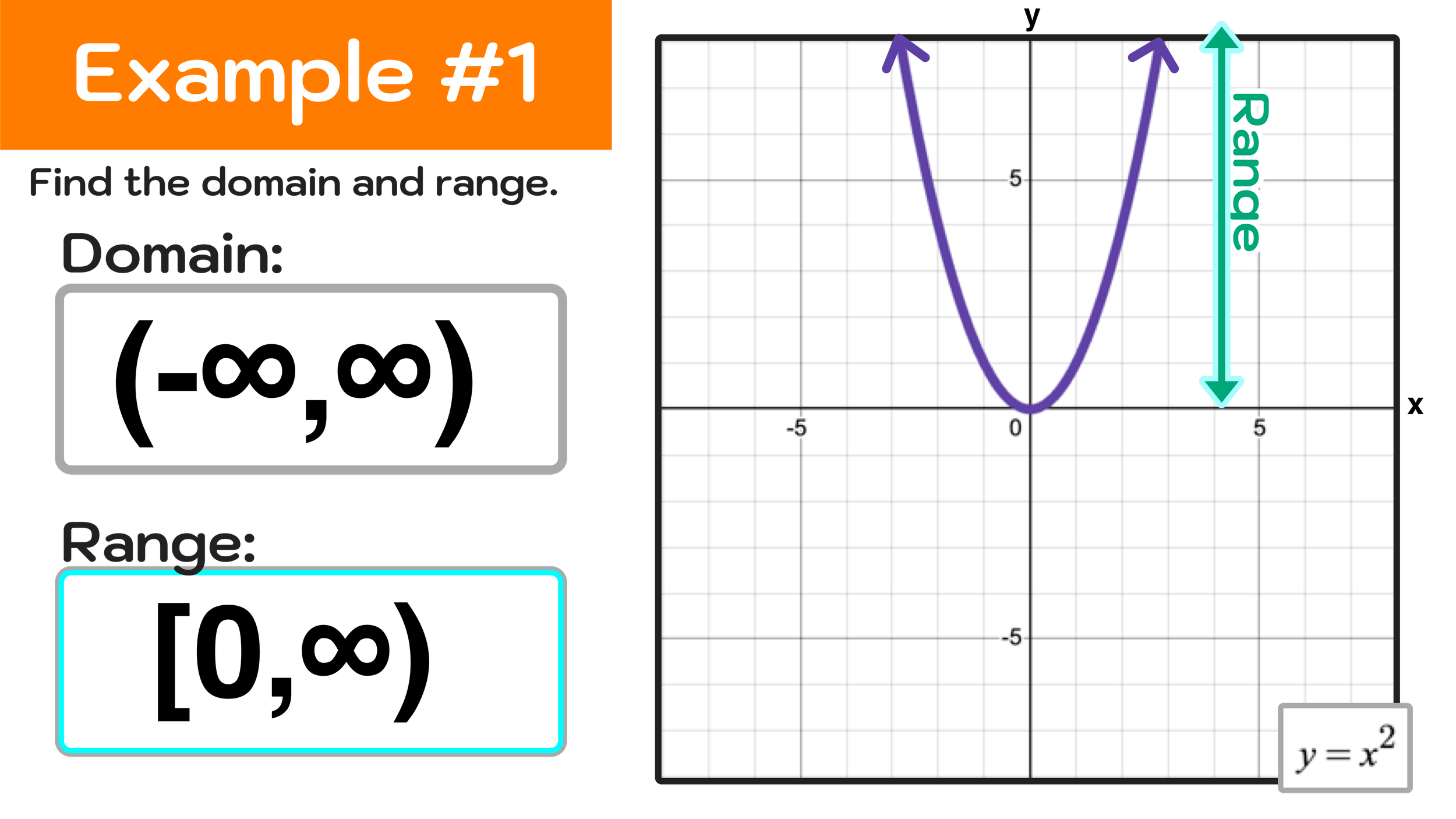 Examples of domain and range of a graph explained