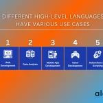 Examples Of Arrays Between Programming Languages By Website Developer - Abstract Pattern Collection - Desktop Quality