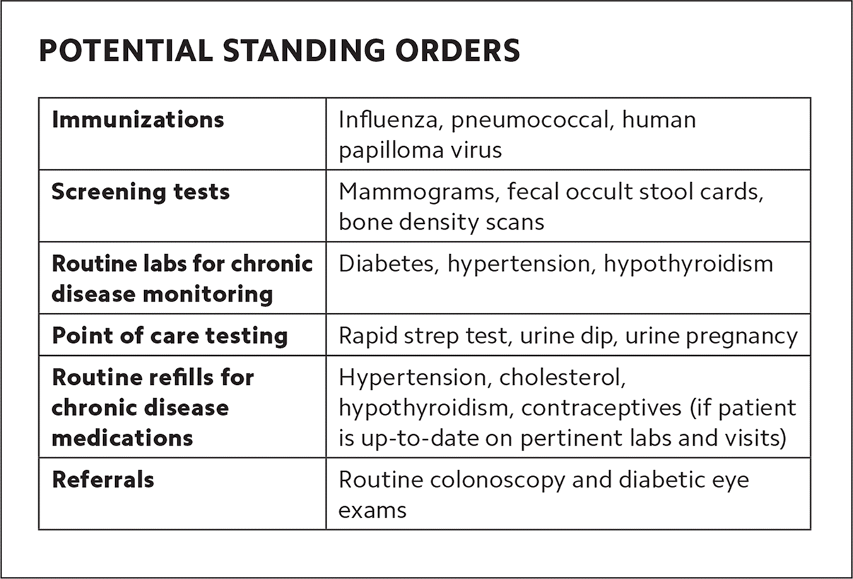 Examples of standing orders for nurses in patient care