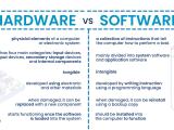 Hardware Vs Software Key Differences Explained