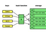 Hashing Example Data Security Explained