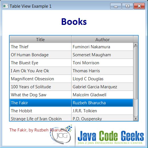 Java Javafx Tableview Not Displaying Data Complex Project Structure - Gradient Wallpaper Collection - Mobile Quality