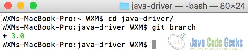 Git Clone Branch Example Java Code Geeks - Premium Minimal Texture Gallery - High Resolution
