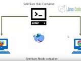 Selenium Grid Docker Tutorial Java Code Geeks