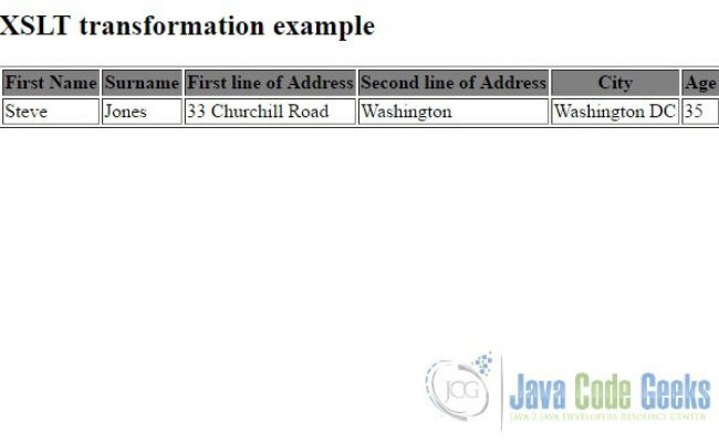 XPath XSLT Tutorial - Java Code Geeks